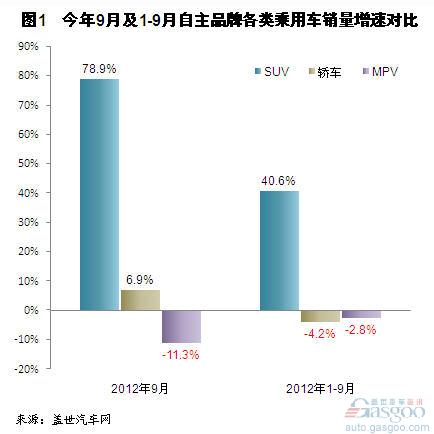 20129ƷSUV