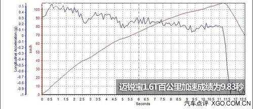 ˶£ ѩ1.6T