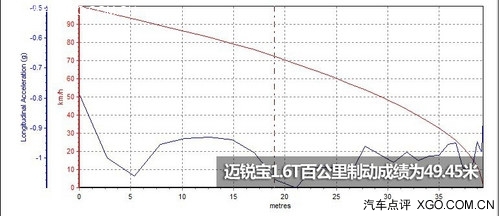 ˶£ ѩ1.6T