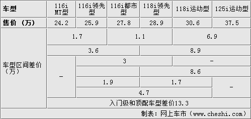 1ϵֲ ֶ/ƾ118i