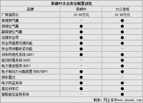 18ԪѪƴ SUV
SUV(1)