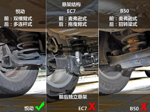 ռ
ʵ ö/EC7/B50
̶