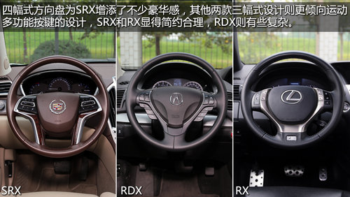 Xƻ SRX/RDX/RXSUVȫԱ