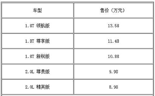 8.98-13.58Ԫ S5ʽ