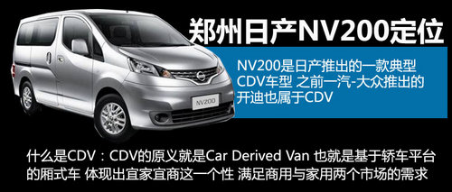 NV200ƳCVT ³