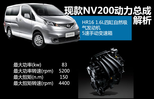 NV200ƳCVT ³