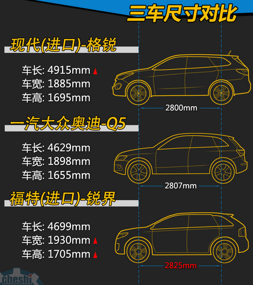 ͬΪ35.88 /Q5/SUV