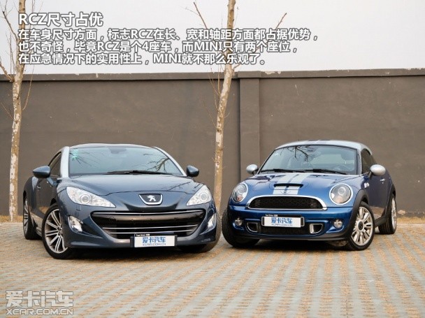 СѡĸԱRCZ/MINI COUPE