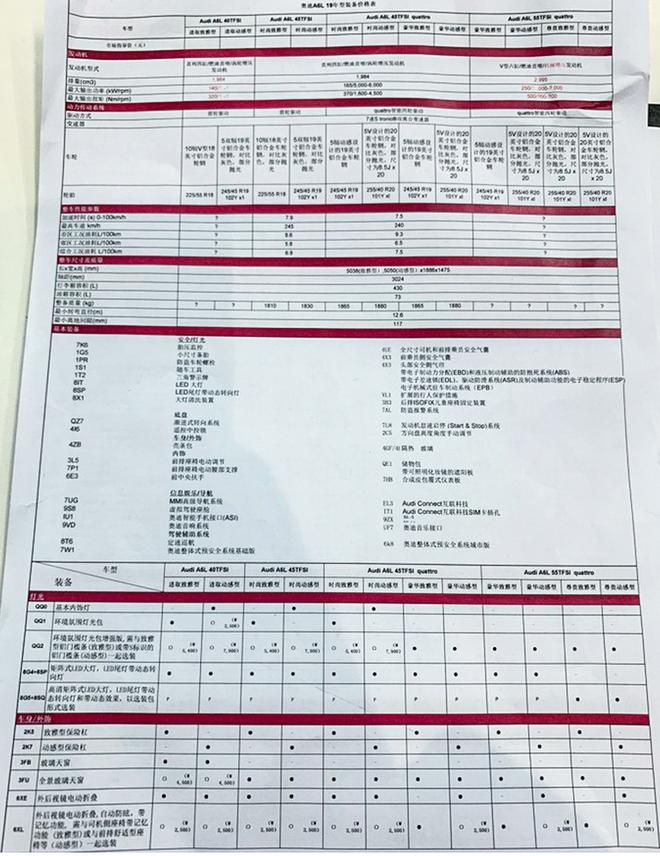 全新奥迪A6L配置曝光