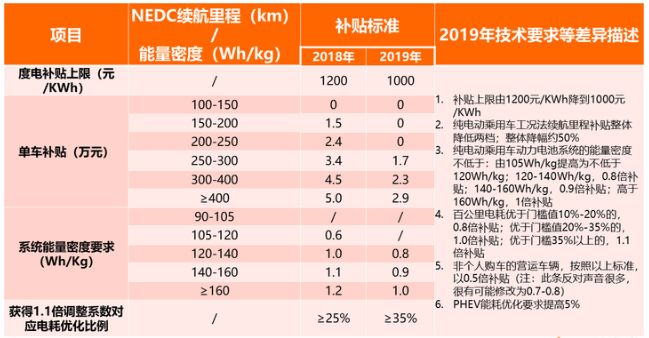 补贴退坡后