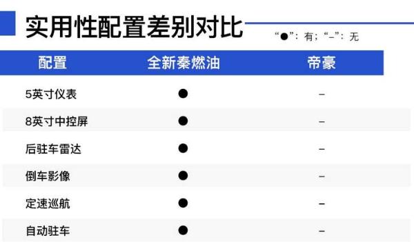 如果你有7万元,还不想买手动挡,这款车肯定适合你