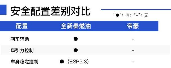 如果你有7万元,还不想买手动挡,这款车肯定适合你