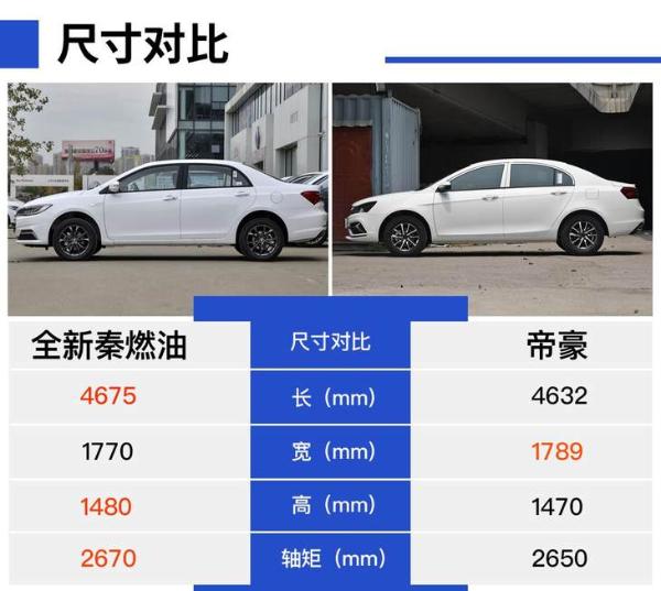 如果你有7万元,还不想买手动挡,这款车肯定适合你