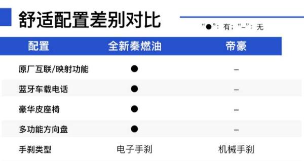 如果你有7万元,还不想买手动挡,这款车肯定适合你