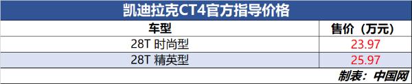 CT4ʽ 23.97-25.97Ԫ