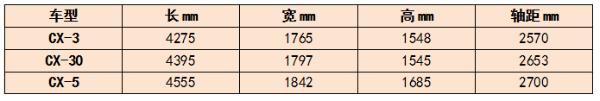2020ԴΨһ³CX-30ܴԴͻ