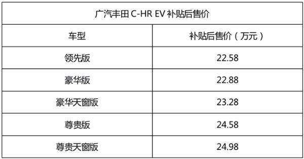 400 C-HR EV22.58