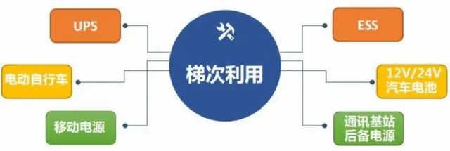 动力电池即将迎来退役高潮 中国新能源革命未来会如何布局?