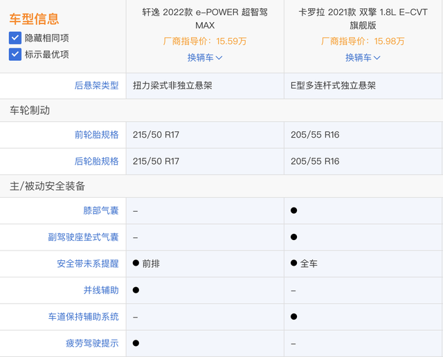 日产e-POWER对比丰田卡罗拉双擎:产品属性差别巨大