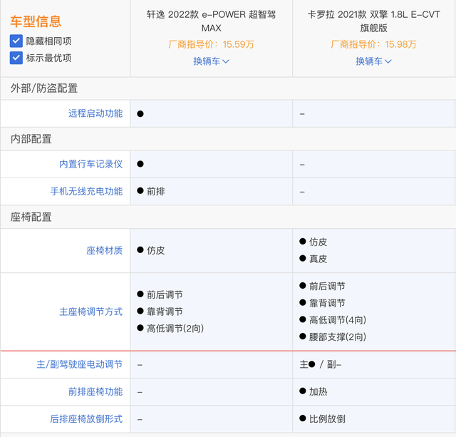 日产e-POWER对比丰田卡罗拉双擎:产品属性差别巨大