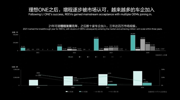 真香定律再现,增程式汽车赛道风云再起