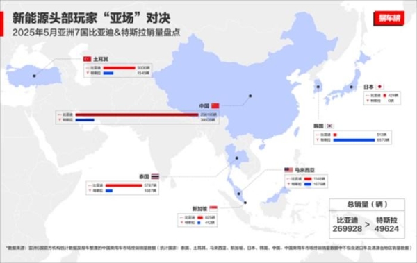 中国车欧洲领跑!比亚迪月销破万,逆袭背后全是“熬”出来的荣光