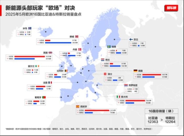 中国车欧洲领跑!比亚迪月销破万,逆袭背后全是“熬”出来的荣光