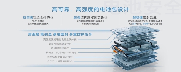 别克全新纯电E5上市,这车怎么样?