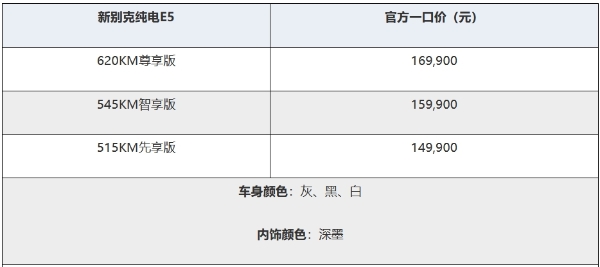 别克全新纯电E5上市,这车怎么样?