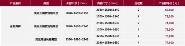 𱭺ʨ2025У ۼ6.98Ԫ
