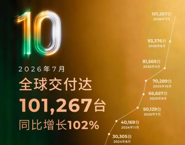 7������147����������Դ�����ڳ�Ϊ�����������