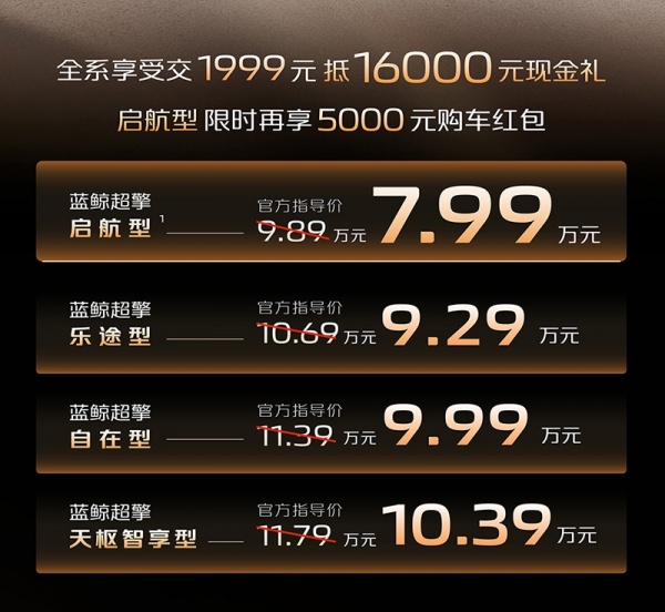 <A href=http://www.jsche.net/auto/Changan/CS55.html TARGET=_blank><font color=#cccccc>����CS55</font></a>��������춯���� �ۼ�9.89-11.79��