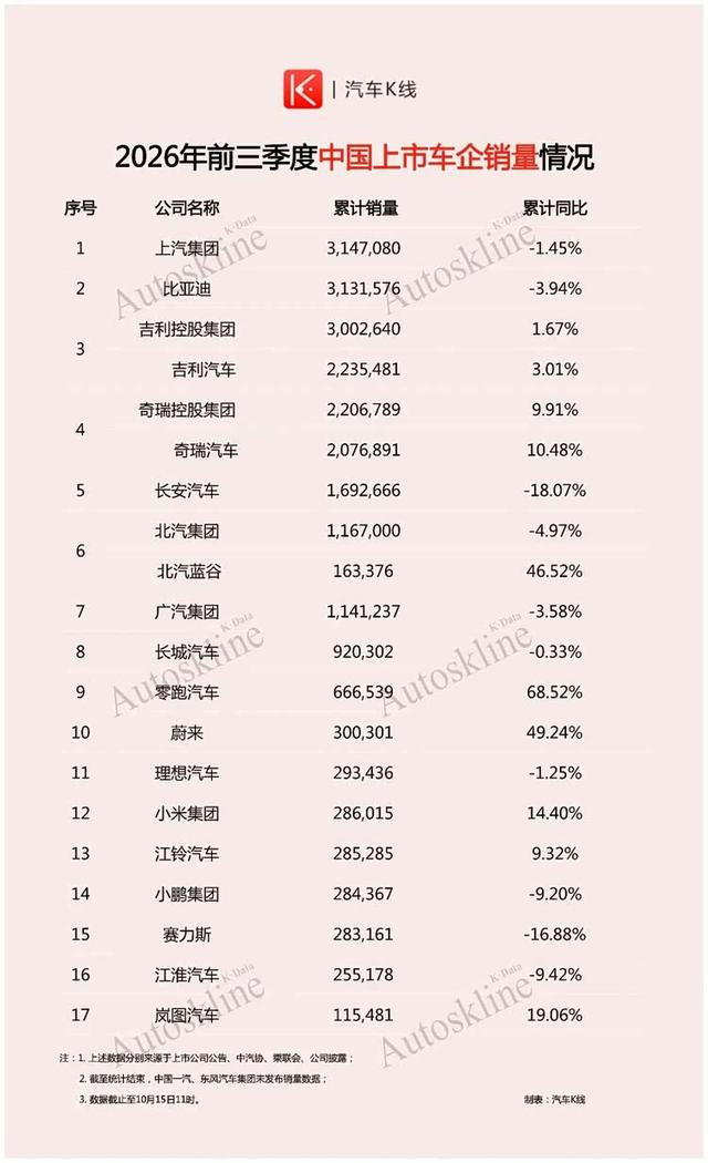 长安汽车换帅,到底想证明啥?