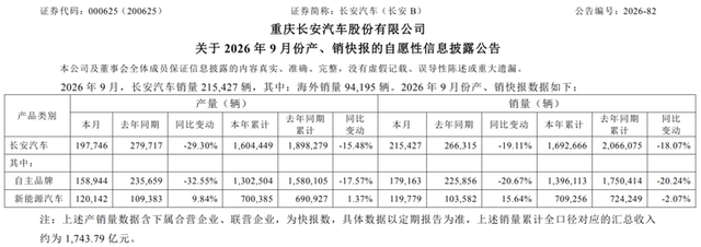 长安汽车换帅,到底想证明啥?