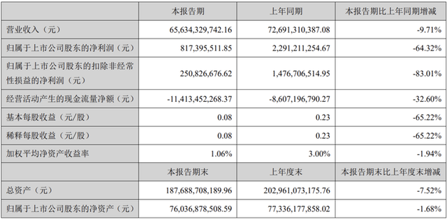 长安汽车换帅,到底想证明啥?